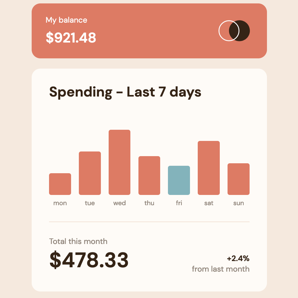 Expenses Chart Component